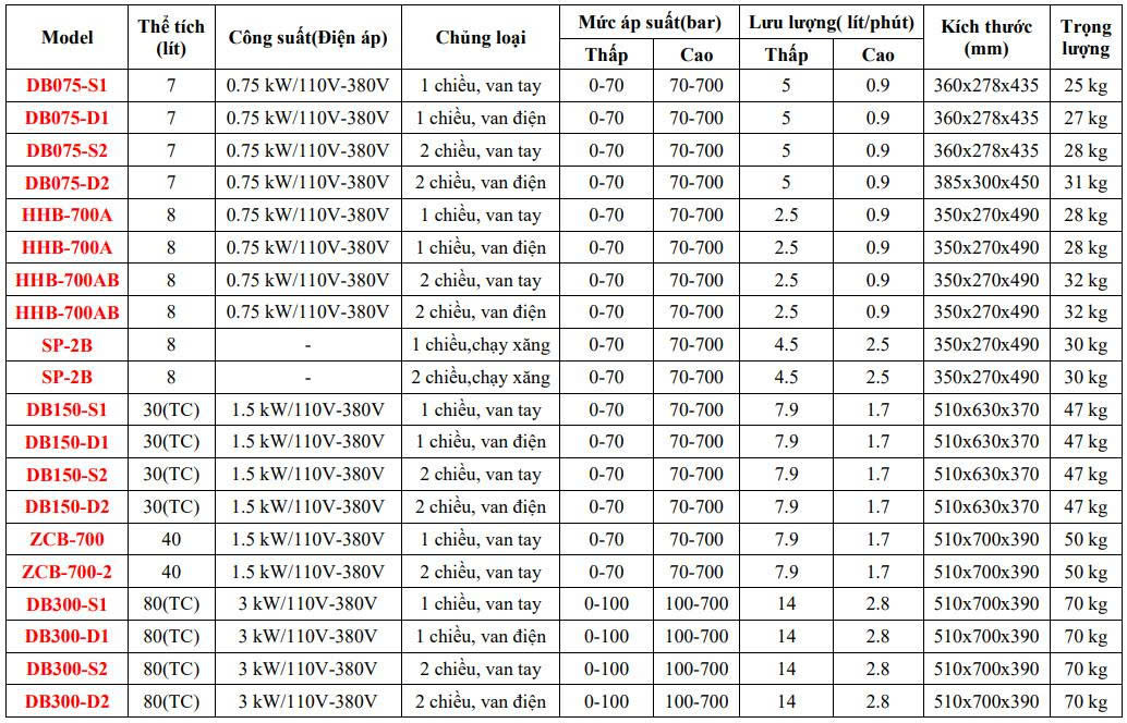 Bơm điện thủy lực hàng chính hãng, giá rẻ